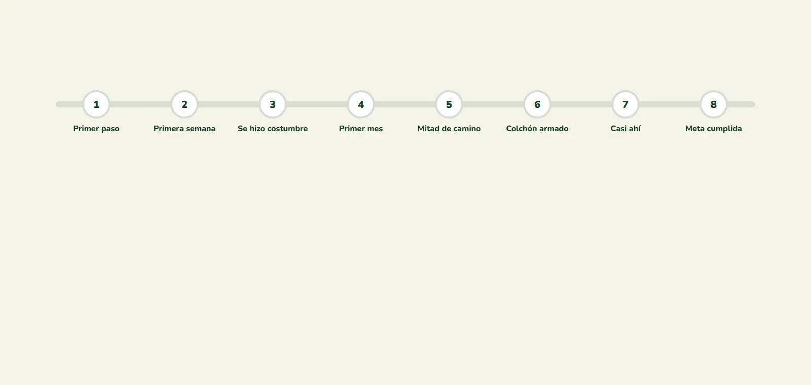 El camino al ahorro con sus ocho etapas: las primeras cuatro se marcan y la meta «Vacaciones en enero» llega a $ 190.000 de $ 500.000, con Margo festejando.